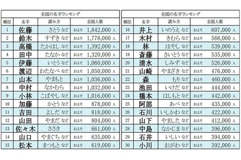 馬名字|「馬」を含む名字（苗字）ランキング